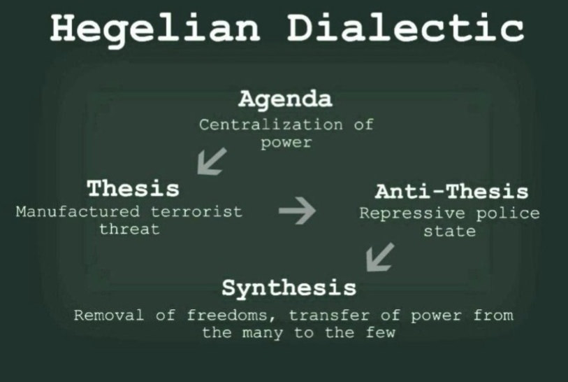 hegelian dialectic