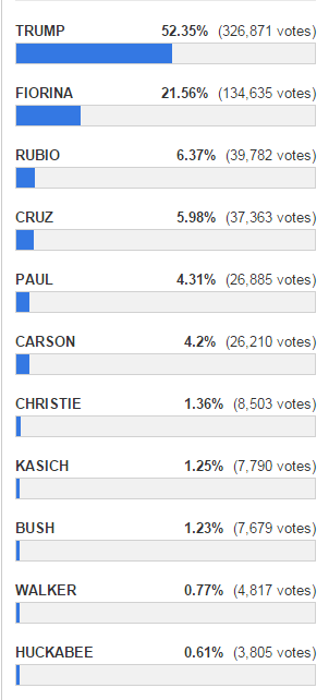 drudge_report_poll