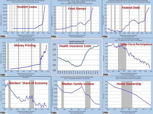 obama financial graphs