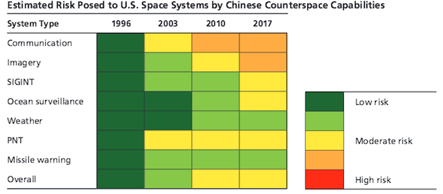 china spy satellite test