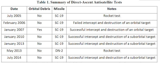 chinese missile tests