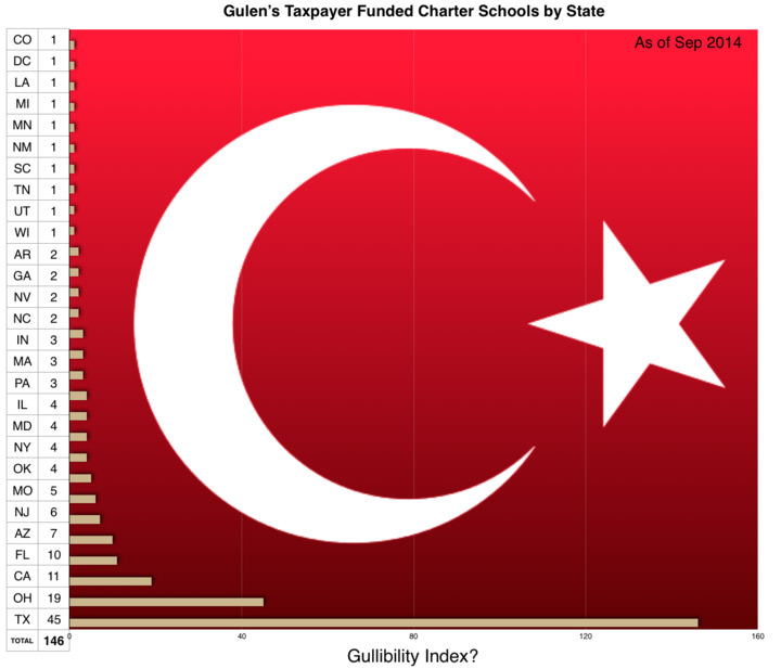 imam american schools galen