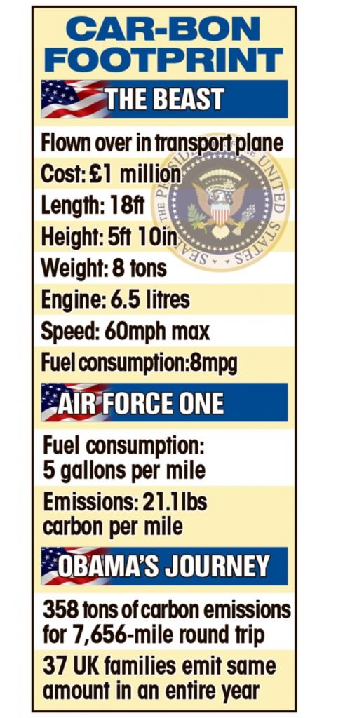 obama carbon footprint