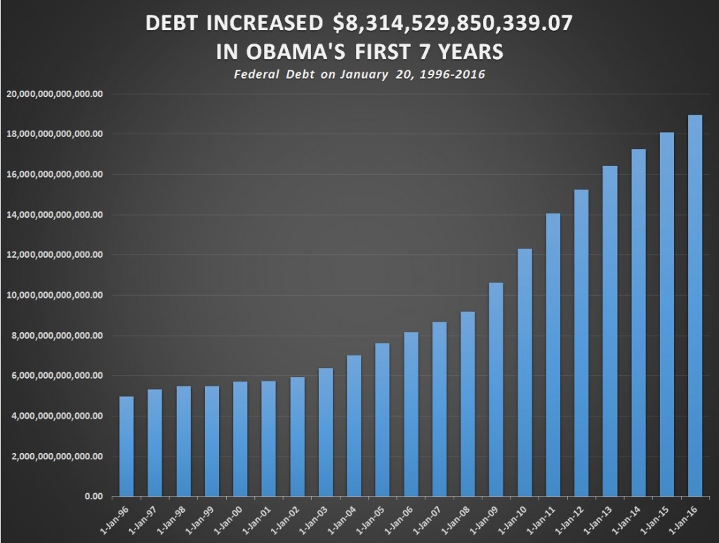 debt-obama_years-chart
