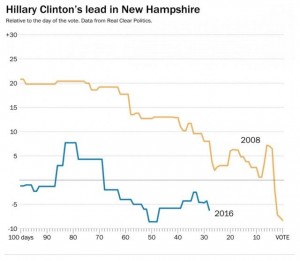 hillary collapse 1