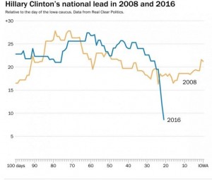 hillary collapse 2