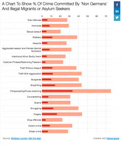 migrant crime germany