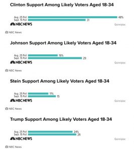 trump fake poll 2