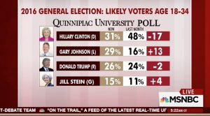 trump fake poll