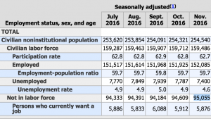 unemployment figures