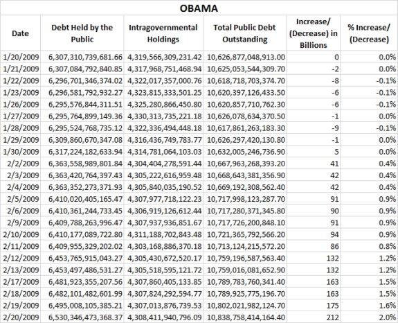 Obama-Debt-1st-Mo-575x466