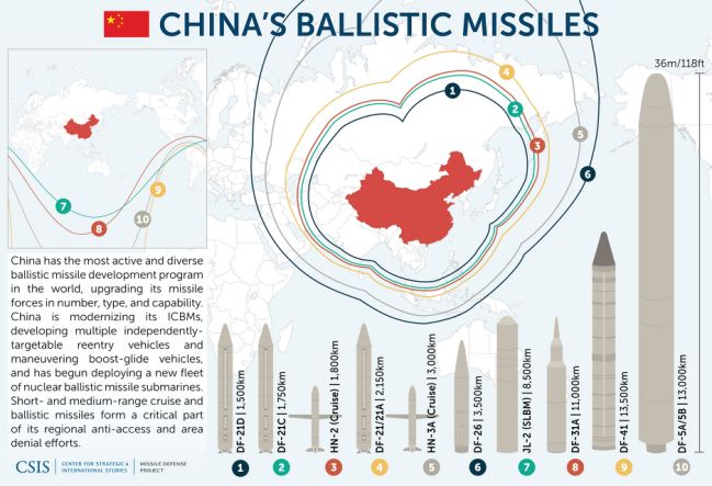china missiles