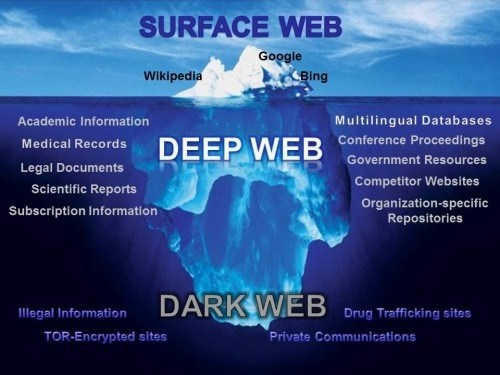 dark web