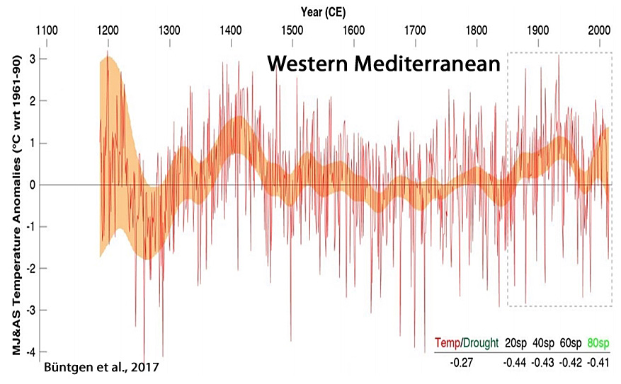 T&A GLOBAL Warming Global scam