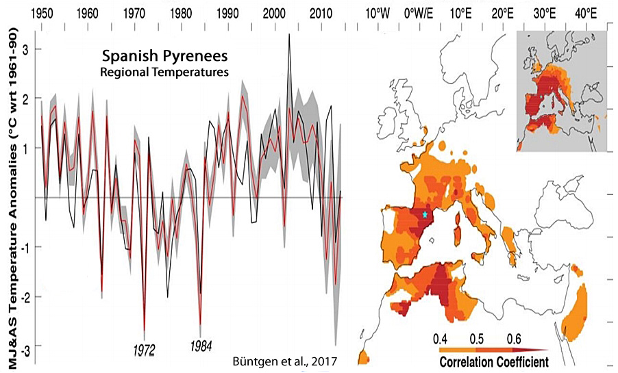 T&A Global Warming Hoax