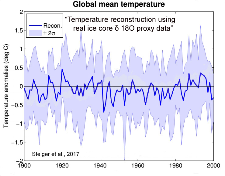 Ice Core - Temp Data
