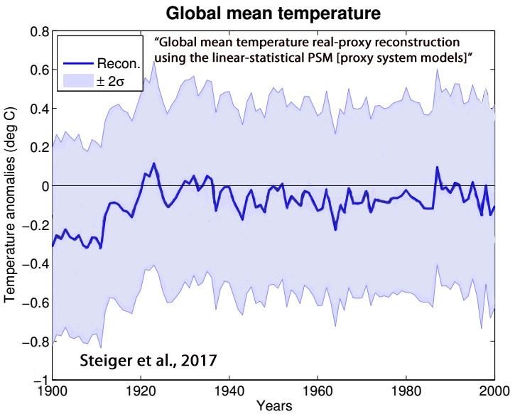 MS data chart