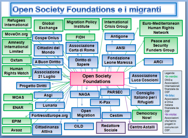 open borders italy soros organization