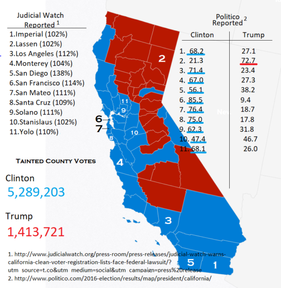 cali-counties-voters