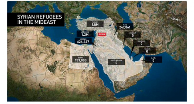 Muslim Countries Refuse To Accept Just One Syrian Refugee Due To Terrorist Risk