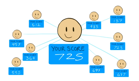 China Creates Credit Score Based on Obedience To The State