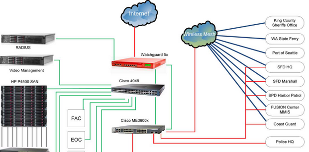 Gov’t Docs Reveal Massive NSA Spying – Even Inside Your Home