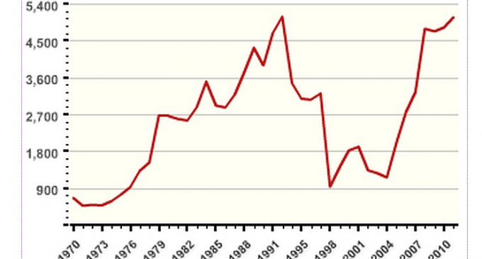 The U.S. “War On Terror” Has INCREASED Terrorism