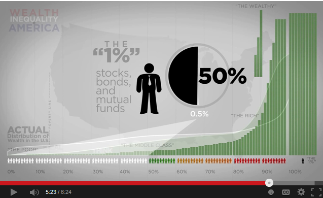 Wealth Distribution in America: 90% Get This Wrong!